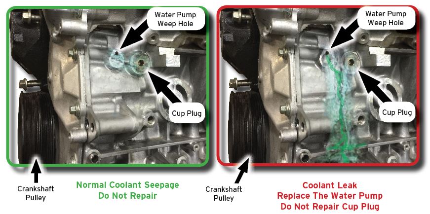 2016 Ford Explorer Coolant Leak Behind Alternator